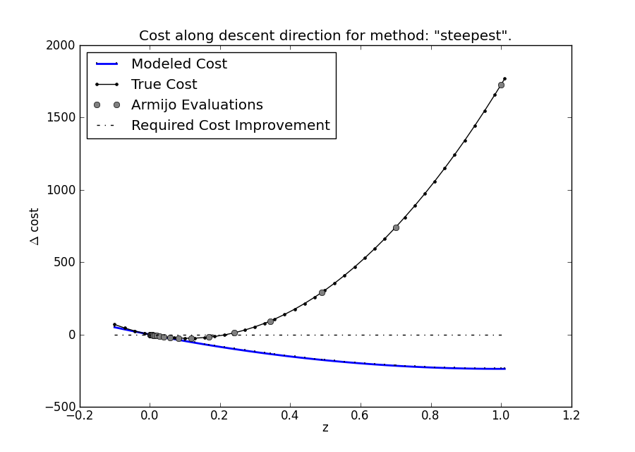 ../_images/descent-direction-plot-example.png