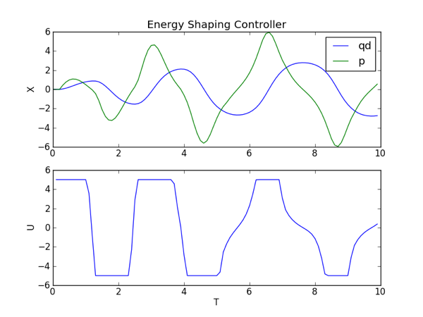 ../_images/energyShapingSwingupControllerPlot.png