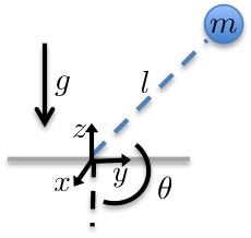 ../_images/simplePendulum.png